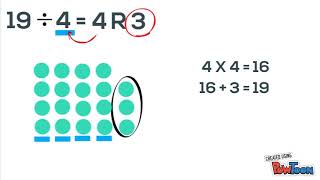 Dividing 2 digit numbers by 1 digit divisors [upl. by Nador]