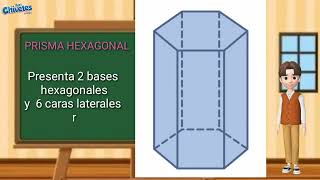 PRISMAS y sus características [upl. by Alpert]