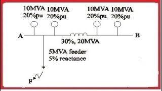 Find fault current through the feeder under fault condition [upl. by Kendy260]