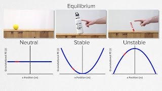 AP Physics C Work Energy and Power Review Mechanics [upl. by Leakcim]