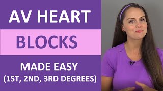 AV Heart Blocks EKG Interpretation Made Easy 1st 2nd 3rdDegree Comprehensive Review [upl. by Attegroeg]