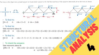 How to Find Reaction Forces of a Truss [upl. by Angeline]