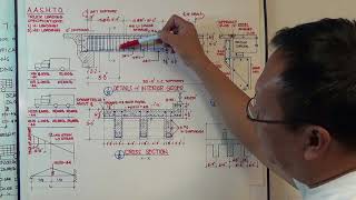 BRIDGE DESIGN amp DETAILS Part 1 [upl. by Lesde]