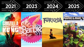 All Warner Bros Movies from 2020 to 2025 [upl. by Bertelli]