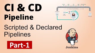 Part1SDET Essentials  Jenkins Build amp Delivery Pipeline  CI amp CD  How to create Jenkins Pipeline [upl. by Aynna]