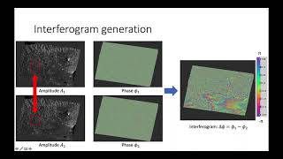 Introduction to Interferometric SAR  Dr Gianluca Valentino theory [upl. by Ttelrahc]