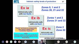 SAIMC Advanced Intrinsic Safety 2021 04 14 [upl. by Enetsuj]