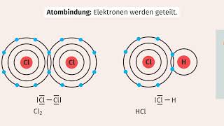 Polare Atombindung einfach erklärt  sofatutor [upl. by Davena]