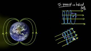 Path of charged particle in magnetic field  Moving charges amp magnetism  Physics  Khan Academy [upl. by Nitsyrc]