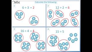 All About Division by Grouping [upl. by Barling]