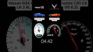 1100 hp skyline R34 ☠️☠️ Vs Corvette CRI😰 who is fast Comment💬 [upl. by Aikim]