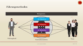 Führungsmethoden  👨🏼‍🎓 EINFACH ERKLÄRT 👩🏼‍🎓 [upl. by Nawaj527]