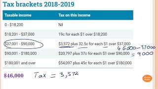 Calculating Tax Payable part 1 [upl. by Krock]