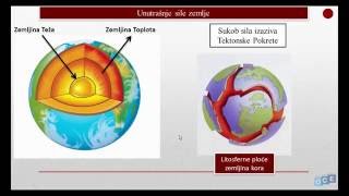 Pregled Sila na Zemlji Unutrasnje i Vanjske Sile [upl. by Nelia]