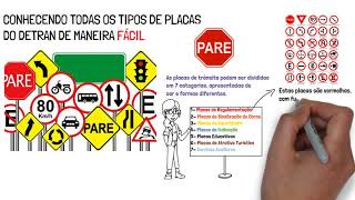 7 TIPOS DE PLACAS DE TRÂNSITO  CÓDIGO E TRÂNSITO [upl. by Negah]