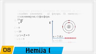 Hemija  Prvi razred  8 Izgradnja elektronskog omotača kvantni broj rešeni zadaci [upl. by Ailene]