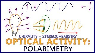 Polarimetry  Intro to Optical Activity in Stereochemistry [upl. by Gytle]