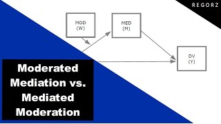 Mediated Moderation or Moderated Mediation The Conceptual Difference [upl. by Eeb]