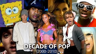 Pop Rewind DECADE OF POP  2000s Megamix 20002010  25 Minutes of NOSTALGIA [upl. by Hgielsa75]