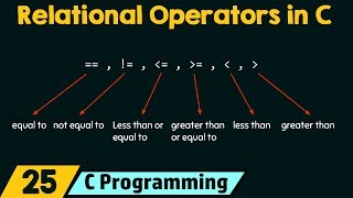 Relational Operators in C [upl. by Ilac]