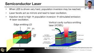 Laser Diode [upl. by Niatsirhc]