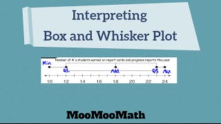 Interpreting Box and Whisker Plots [upl. by Mulcahy925]