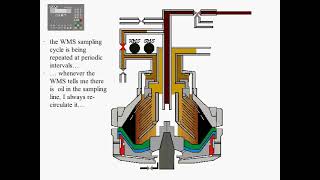 GEA Westfalia Separator  Unitrol Control [upl. by Fabi302]