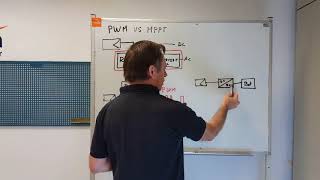 Diferencias entre reguladores MPPT y PWM [upl. by Etnud56]