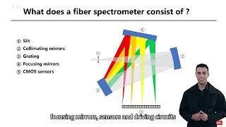 spectrometer basic [upl. by Graff]