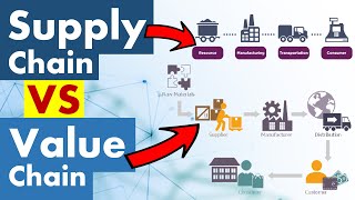 Chain survey  Principles of chain surveying  Ranging amp Chaining  Field Measurements [upl. by Emanuela]