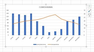 CLIMOGRAMA EN EXCEL 2023 [upl. by Savadove]