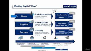 365 Understanding how to calculate Days DSO DPO and DIO [upl. by Elli]