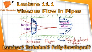 Fluid Mechanics 111  Viscous Flow in Pipes [upl. by Paget]