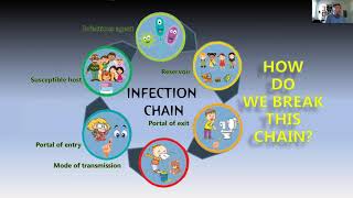 Breaking the Chain of Infection [upl. by Kenyon]