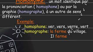 Synonymie Antonymie Homonymie et Paronymie Expliqués [upl. by Mac]