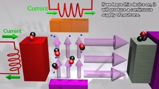 Linear Accelerator and Cyclotron [upl. by Michel950]