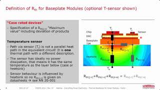 Webinar Thermal Resistance of Power Modules [upl. by Artkele]