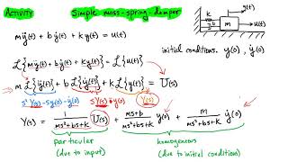 Class 03 Laplace Transform Activity SpringMassDamper Transfer Function [upl. by Hector577]