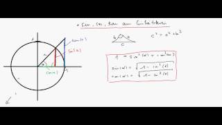 Einheitskreis mit sin cos tan [upl. by Erot]