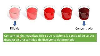 Generalidades de las unidades físicas de concentración [upl. by Nortal]