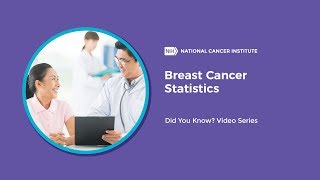 Breast Cancer Statistics  Did You Know [upl. by Ellesij]