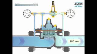 Zurn Wilkins Automatic Control Valves  How it Works [upl. by Cathey]