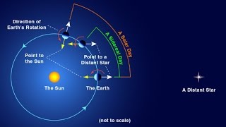 Astronomy→ A Day on Earth Explained  An Animated Guide [upl. by Onitram]