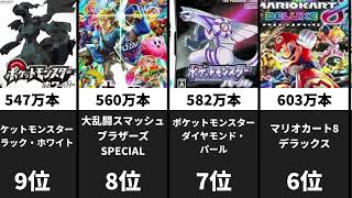 歴代ゲームソフト売上ランキング [upl. by Marinna]