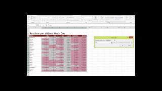 Hur du använder Villkorsstyrd formatering i Microsoft Excel [upl. by Otrevogir]