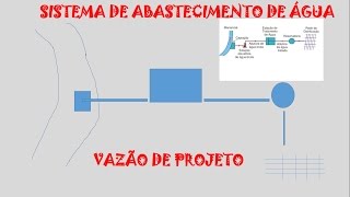 Sistema de Abastecimento de Água  Vazão de Projeto [upl. by Baruch]