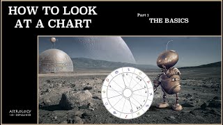 How To Look At An Astrological Chart  The Basics [upl. by Anselme]