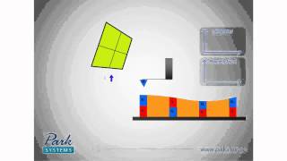 How AFM Works 71 Magnetic Force Microscopy MFM [upl. by Notreve]