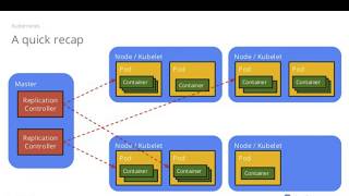 Introduction to Microservices Docker and Kubernetes [upl. by Ronaele]