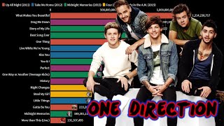 One Direction  Most Viewed Music Videos 2011  2020 [upl. by Innad935]